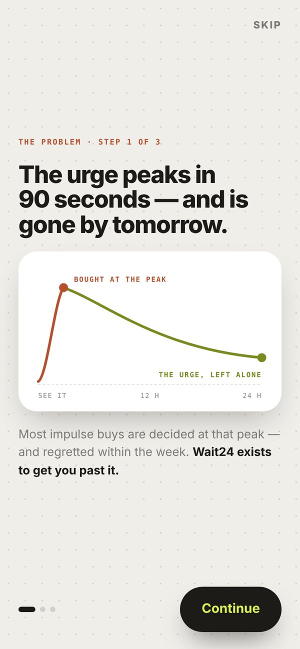 The urge spikes right after you see something, which is when most people buy, then fades over 24 hours.